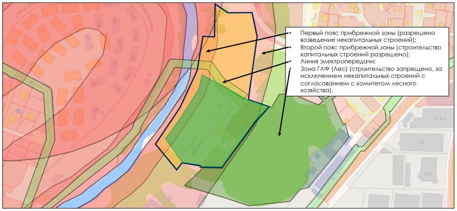 Участок у воды в Лобаново